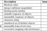 Everything is object in python