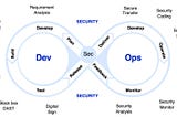 DevOps vs DevSecOps