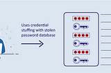 API2:2019 Broken User Authentication: The What, Impact, Sample Exploit, and Prevention Methods