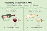 How Many Calories Are in a Bottle of Wine?