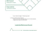 Executive Leadership Framework: Strategic Insights for Driving Organizational Success and…