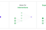Causal discovery for product analytics
