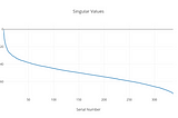 Image Compression with Singular Value Decomposition