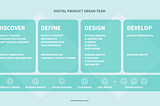 Diagram outlining the optimal product design team structure.