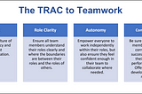 The TRAC to Teamwork