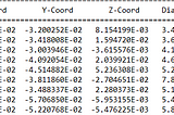 How to import data with titles and plot on a plane ?