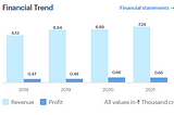 TOP 2 BATTERY COMPANIES IN WHICH YOU SHOULD INVEST FOR LONG-TERM