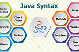 It’s Time to Learn Java!