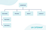 Navigating the Digital Blueprint: Mastering the Art of Building Comprehensive Sitemaps