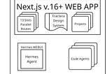 Authentication, Roles & Providers: One Account, Many Doors