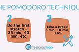 POMODORO TECHNIQUE