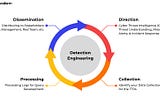 Detection Engineering: A Comprehensive Overview