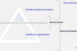 Service Design is not enough. — The Moment