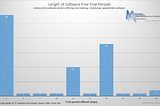 How long should a software’s free trial last?