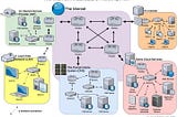 How the Internet Works, Part I — The Internet Infrastructure