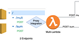 Deploy your Java Lambda easily with Microlam!