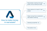 How to make money in real estate