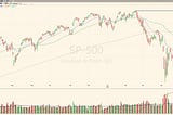 Markets Surge on Soft CPI and Saudi Investment Wave