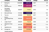 U.S Corporations Carbon Credit Market Dynamics in 2024