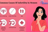 Causes of Infertility