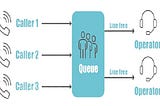 What Is Call Queue And How To Choose A Call Queuing System?
