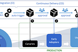 Plan the deployment environment strategy