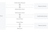 OAuth — Chapter 1-Understanding OAuth