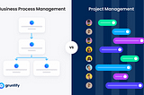 Using Workflow Automation to Streamline Business Process Management (BPM)