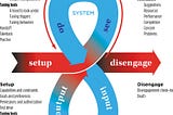 Cliffnotes: Designing Agentive Technology