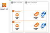 Why is my Amazon EKS pod stuck in the ContainerCreating state with the error “failed to create pod…