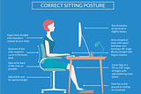 What is Ergonomics and Why Is It Important?