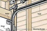 How to Repair a Garage Door