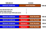 Subnet calculation/IP maths