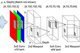 Paper Summary — End to End Interpretation of French Street Name Signs Dataset