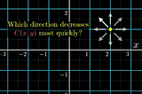 Gradient descent, how machine learning algorithms and neural networks learn.