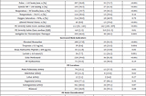 A Comparison of Advanced Therapy to Anticoagulation Alone for Acute Pulmonary Embolism: Association…