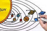 A Guide to Understand Solar System with Diagram