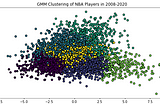 Basketball Advanced Metrics and Machine Learning