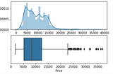 Flight Price Prediction Using Machine Learning