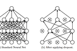 How to Treat Overfitting in Convolutional Neural Networks