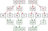 Concurrent Merge Sort in Golang