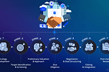 AI for Mergers and Acquisitions