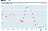 Shedding light upon the upcoming Debt Crisis