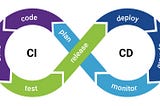 Introduction to CI/CD