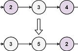 Leetcode 328. Odd Even Linked list