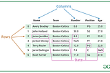 Pandas: Second step towards DS