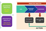 The Future Of Predictive Analytics in Healthcare