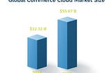 Digital Transformation Players Up their Commerce Cloud Game