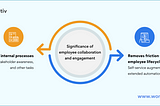Enhance Employee Collaboration and Engagement with Workativ and MS Teams