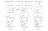 Building UIs in DevOps / microservices environment part 3— headless microservices, bounded contexts…